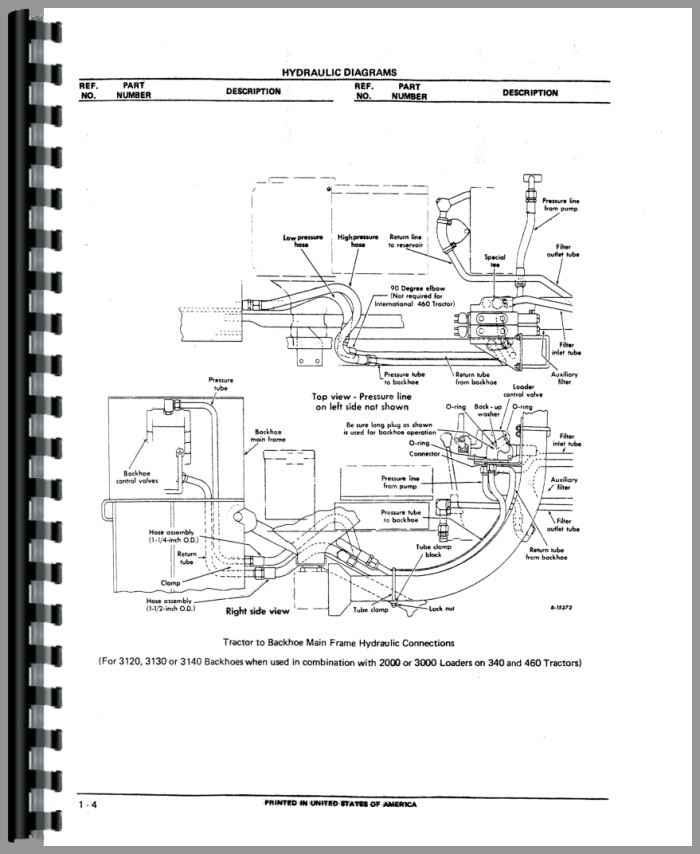 International Harvester 2424 Backhoe Attachment Parts Manual 1135