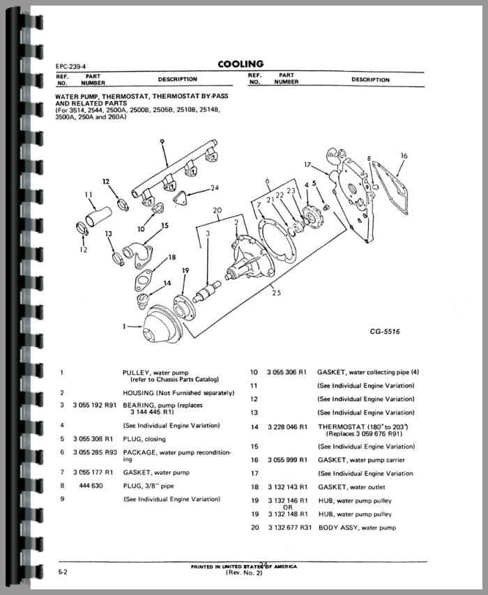 International Tractor Parts Diagram