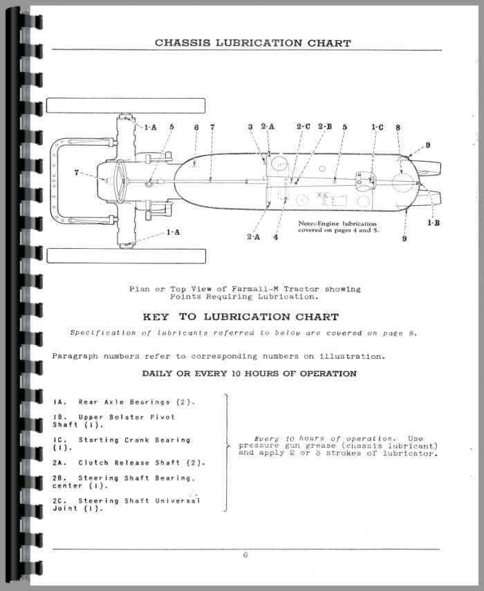 32 Farmall M Parts Diagram - Wiring Diagram Database