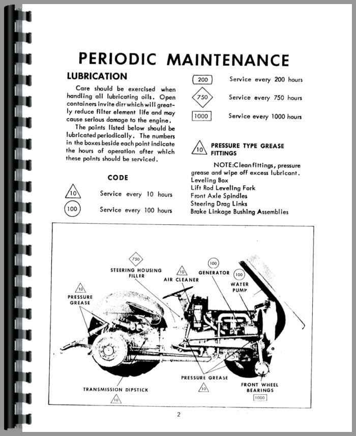 Ferguson Tea 20 Manual