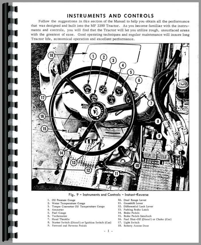 Massey Ferguson 2200 Industrial Tractor Operators Manual