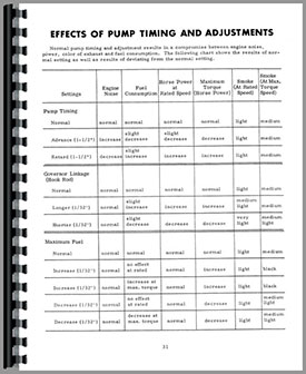 Ih B275 Injector Pump Manual